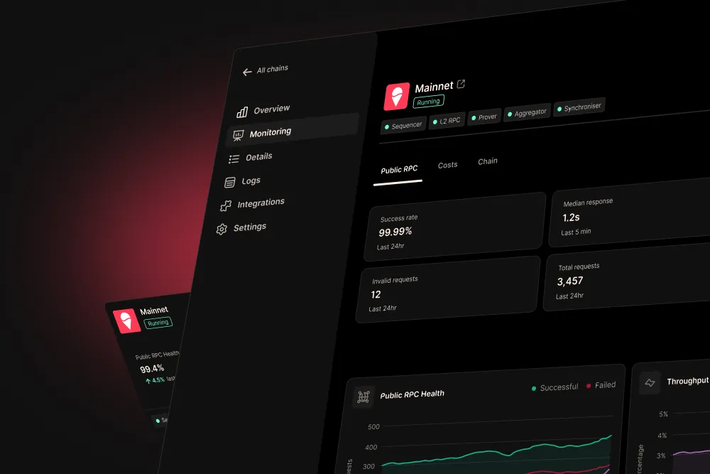 Gelato Cloud analytics dashboard