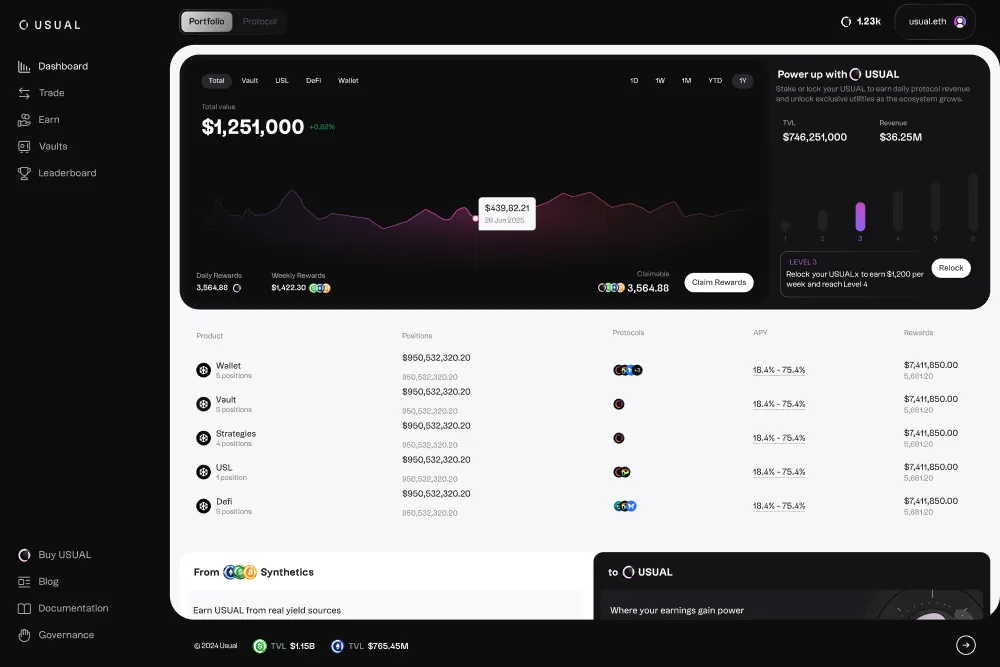 Usual protocol dashboard