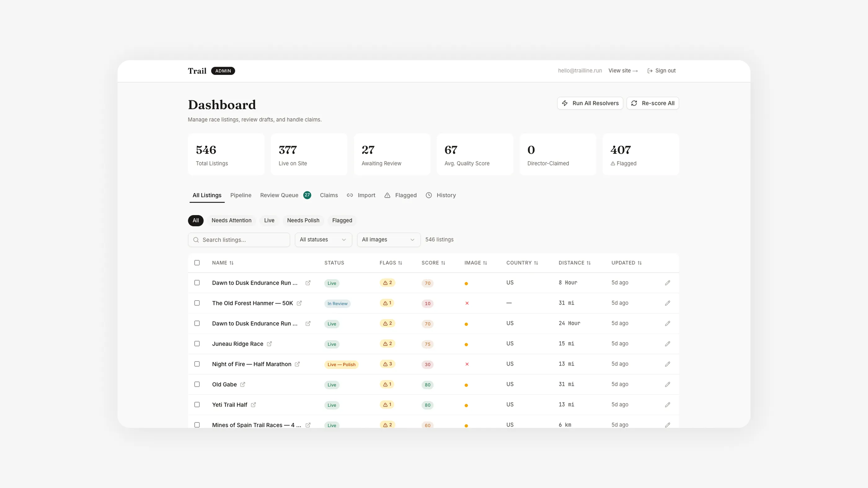 Trailline admin review dashboard